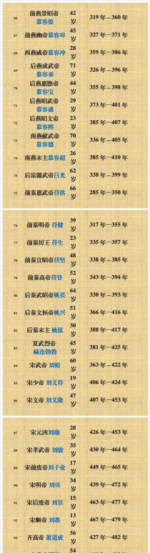夏朝皇帝列表，夏朝皇帝列表排名表？图4