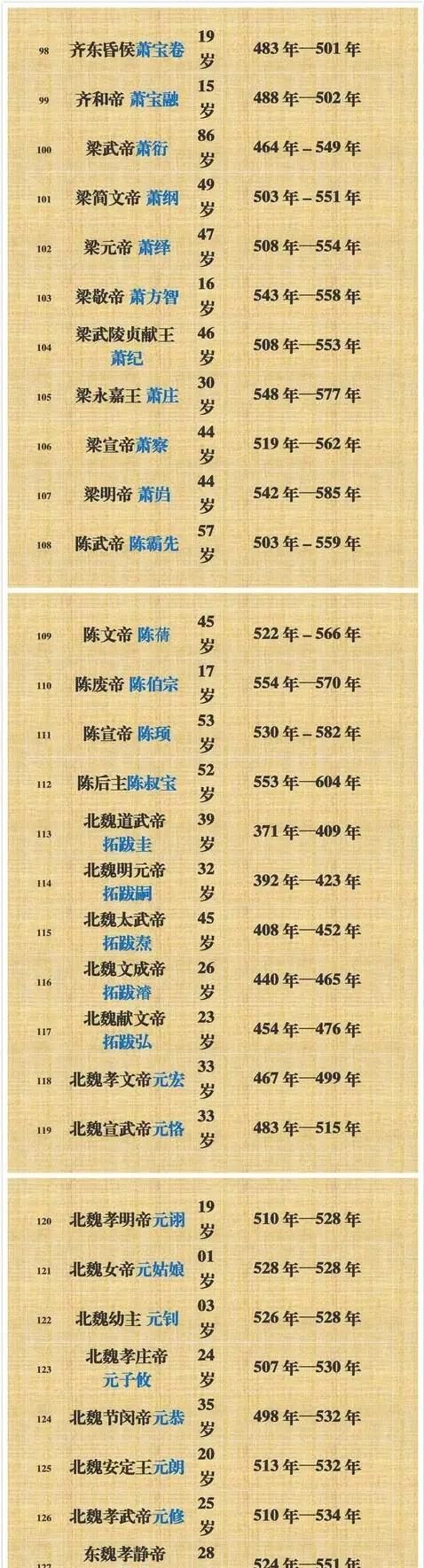 夏朝皇帝列表，夏朝皇帝列表排名表？图5
