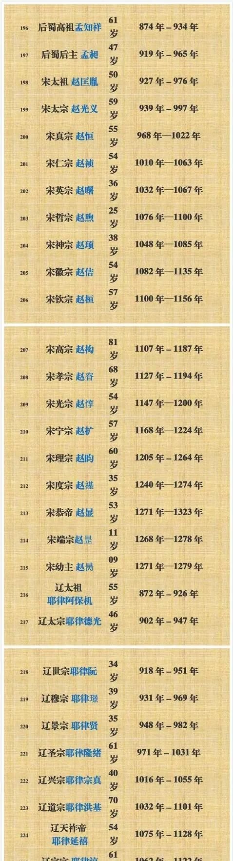 夏朝皇帝列表，夏朝皇帝列表排名表？图8