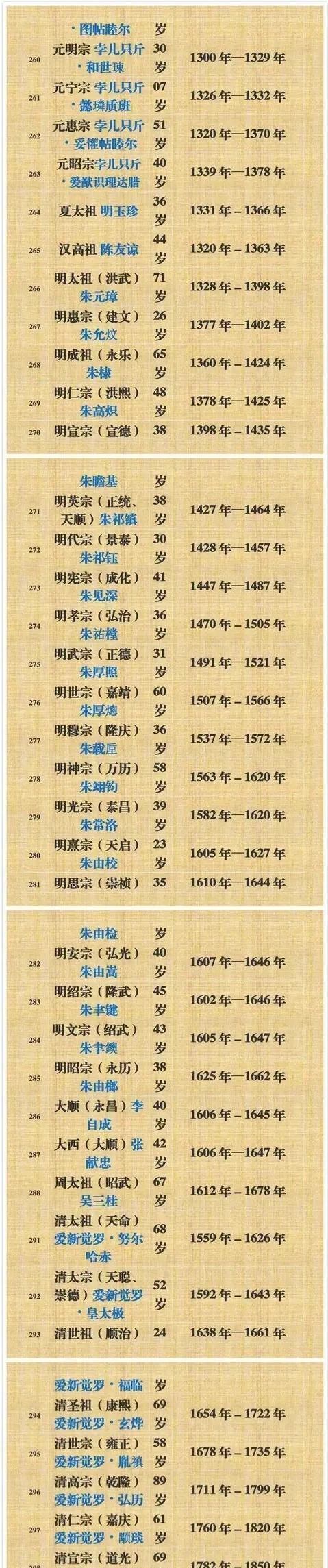 夏朝皇帝列表，夏朝皇帝列表排名表？图10