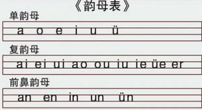 ​后鼻韵母有哪些,前鼻韵母后鼻韵母有哪些