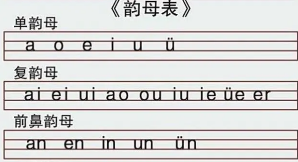 后鼻韵母有哪些,前鼻韵母后鼻韵母有哪些图1