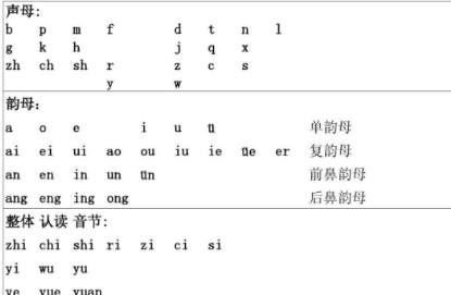 后鼻韵母有哪些,前鼻韵母后鼻韵母有哪些图3