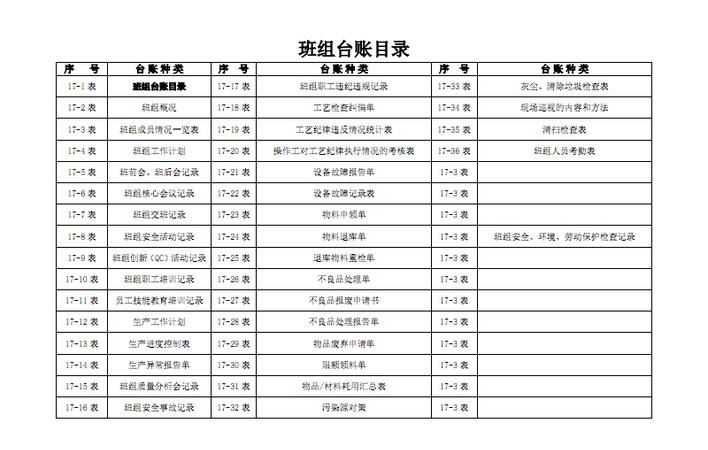 台帐与台账使用上的区别
