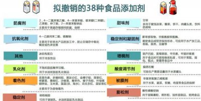 ​食品添加剂种类，为什么包装食品里都加添加剂，添加剂是什么成分？