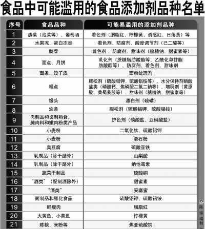 食品添加剂六专是什么