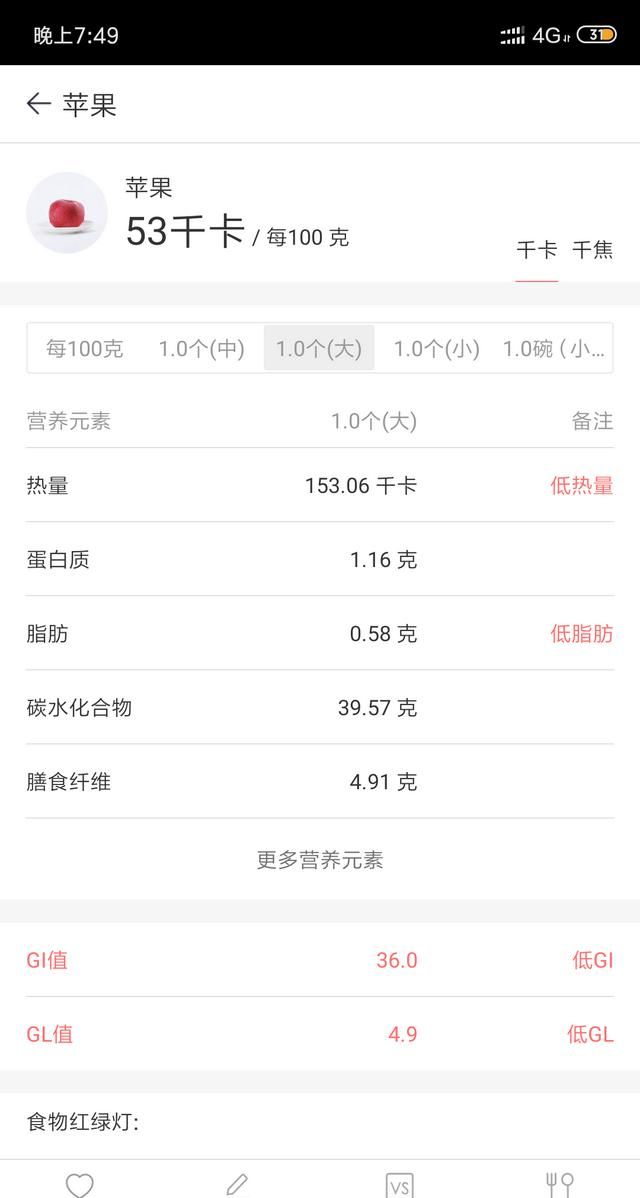 有人说苹果也有热量,吃苹果会发胖吗是真的吗图4