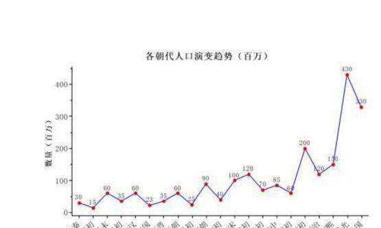 上海洋山芋是什么,洋山芋是红薯吗图8