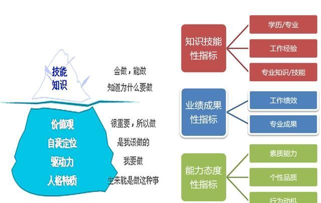 人力资源六大模块是什么