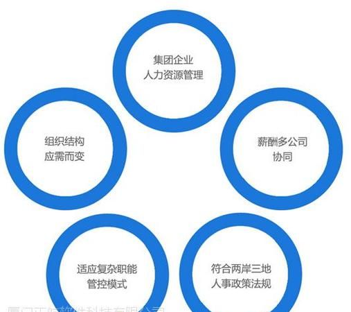 人力资源管理的六大模块是哪些
