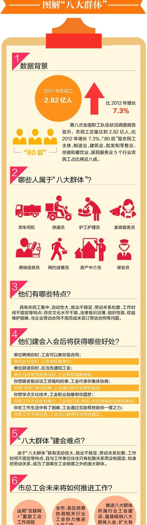 出租车司机包括在八大群体里面吗