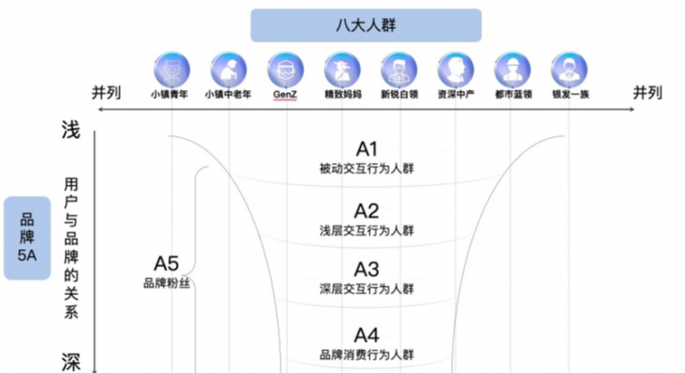 阿里八大群体是哪8个?哪些群体对茶叶的需求更大?
