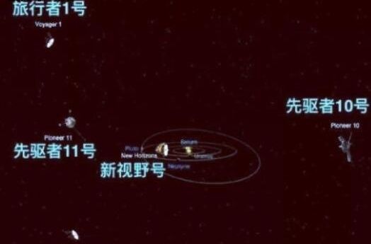 587光年多长时间能到,587光年等于多少公里图5