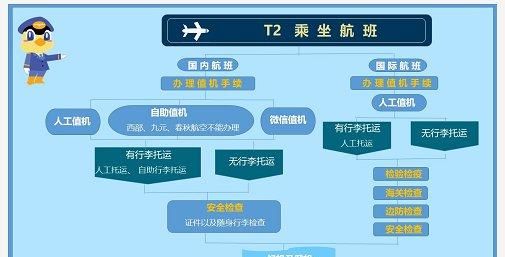 宝安机场第一次坐飞机的最全流程