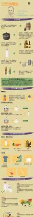 巴氏消毒法在日常生活中的应用