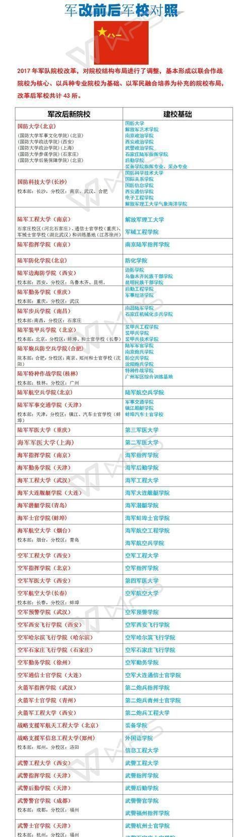 军事学院录取分数线，士官学校录取分数线？图2