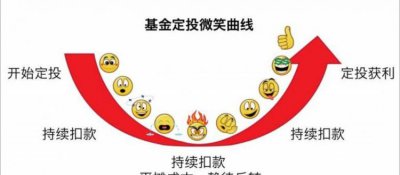 ​定投是什么意思,银行理财定投是什么意思