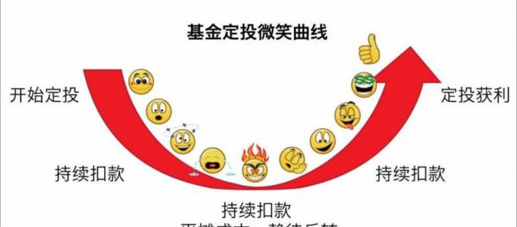 银行理财定投是什么意思