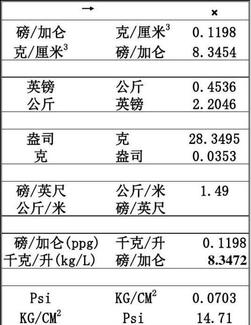 英里和千米的单位换算