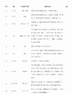 ​四春按年龄大小排序,红楼梦中的四春按年龄大小排列是什么