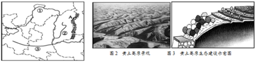 黄土高原的黄土是怎样形成的
