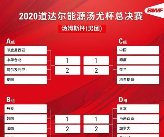 “汤姆斯杯赛事”是指哪项体育运动的比赛?