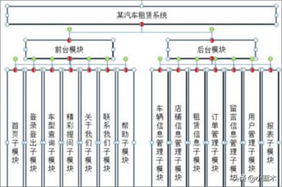 ​流程图规范画法  流程图规范gb1526