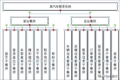 流程图规范画法  流程图规范gb1526-第1张图片-