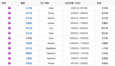 ​8月25日是什么星座男生(阳历8月25日是什么星座)