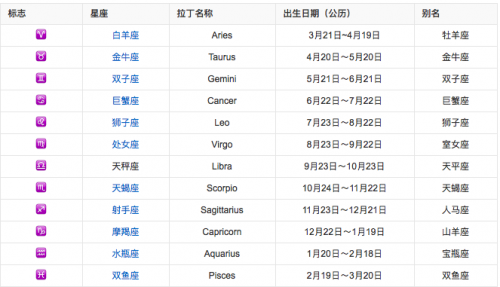 8月25日是什么星座男生(阳历8月25日是什么星座)-第1张图片-