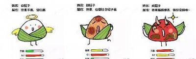 ​粽子热量，两个小粽子两个咸蛋两个素菜包子一杯豆腐脑一个橙子的热量？