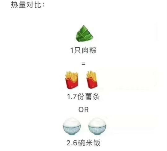 粽子的热量高吗，一个粽子的热量是多少好不好