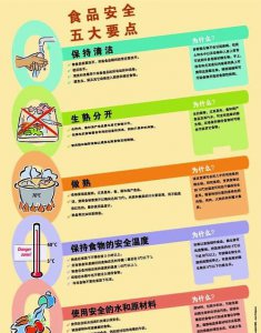 ​五大安全都是什么,信息安全有五大安全这五大安全是什么