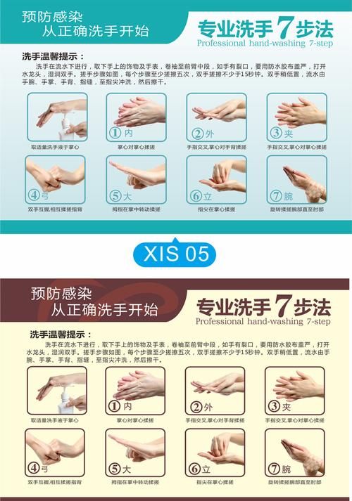 洗手法的七字口诀是什么?