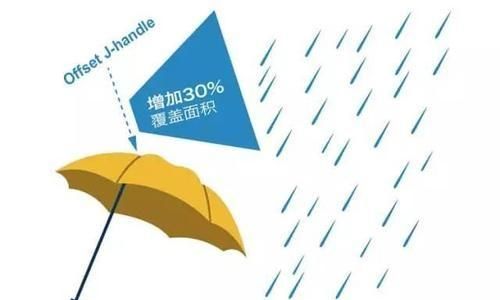 雨伞能托运吗，上飞机能携带雨伞和电风扇吗？图3