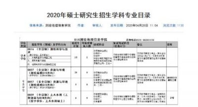 ​研究生几年，研究生念几年？