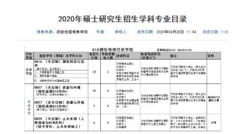 研究生念几年
