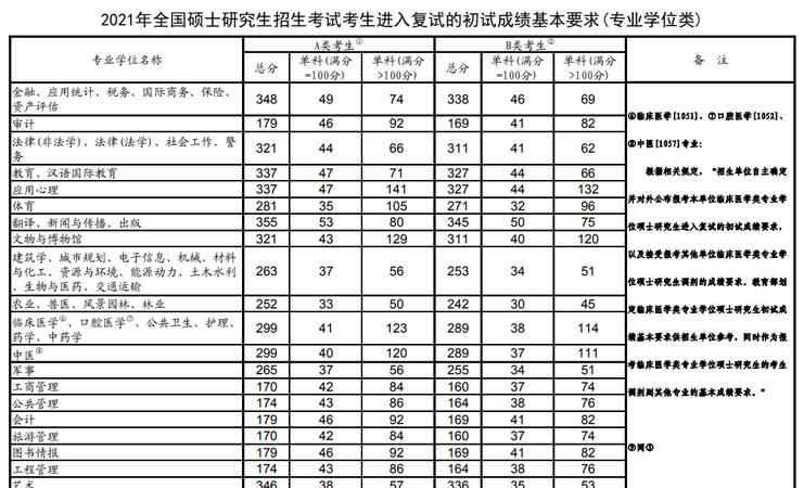 国内研究生几年毕业