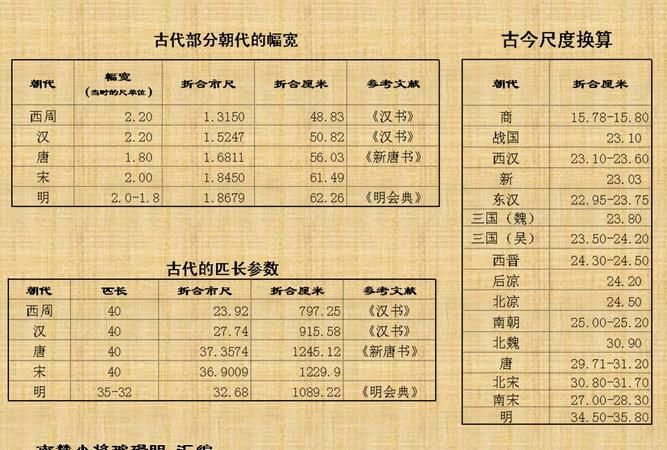 一米九八是几尺几寸