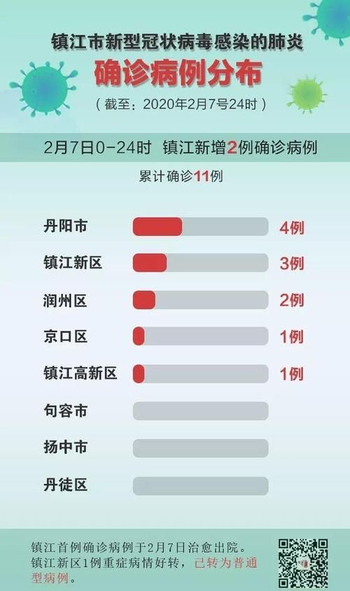 江苏包括哪几个城市