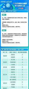 ​泰州新增一例是哪里的,泰州有新型冠状病毒感染者吗