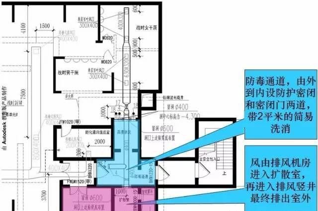 人防图纸中口部是什么意思