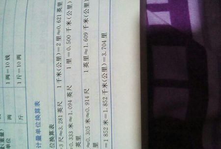 一英尺等于多少米?