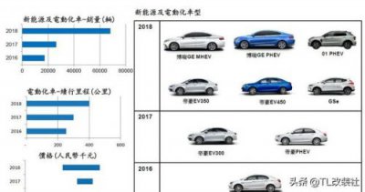​吉利技术品牌发布(吉利收购了哪些品牌)