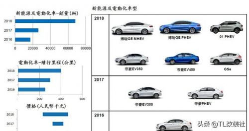 吉利技术品牌发布(吉利收购了哪些品牌)-第1张图片-