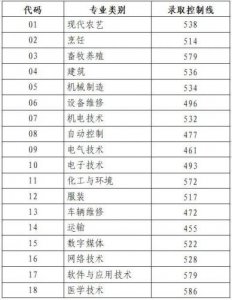 ​山东高考分数线预测最新  山东高考分数线预测一本