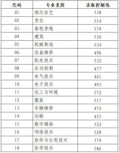 山东高考分数线预测最新  山东高考分数线预测一本-第1张图片-