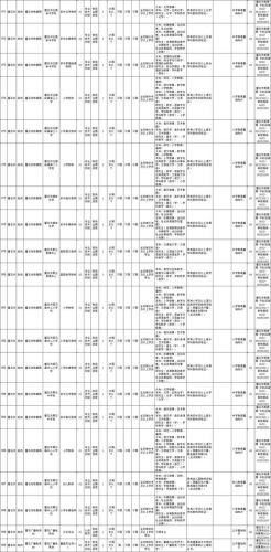 吉林公务员岗位招录表(吉林公务员岗位招录表2023)-第1张图片-