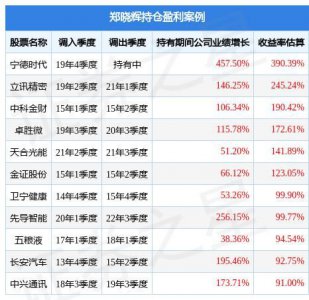 ​华夏优势基金净值查询今日，华夏优势基金净值怎么算