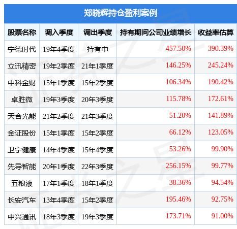 华夏优势基金净值查询今日，华夏优势基金净值怎么算-第1张图片-